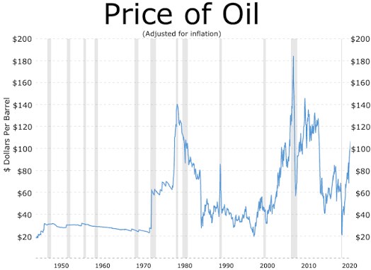 1982-1986: oil prices plummet, company does all it can to save employees